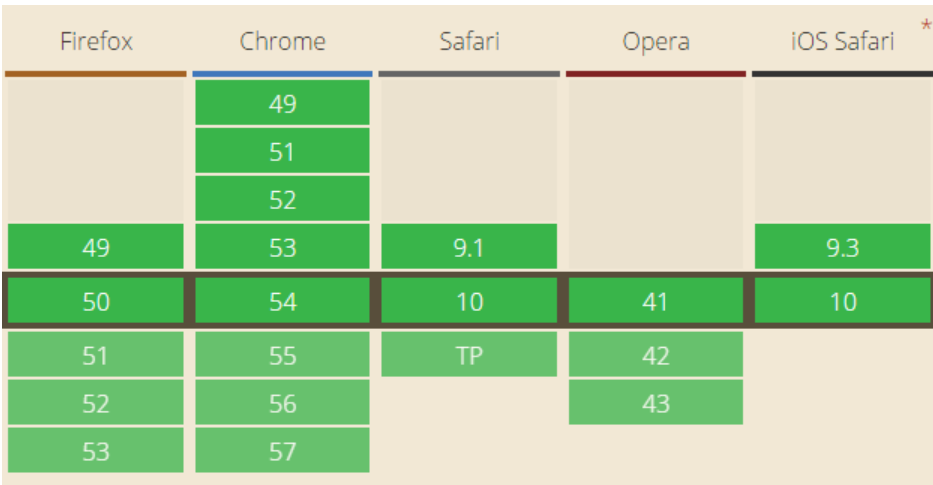 了解CSS/CSS3原生变量var