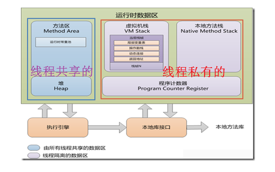 JVM之Java内存区域与Java对象