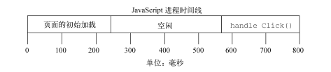 链式调用setTimeout()与setInterval()的区别