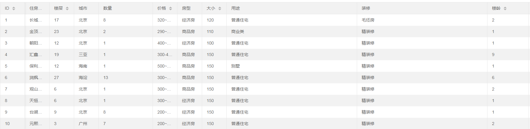 layui.table模块/数据表格文档