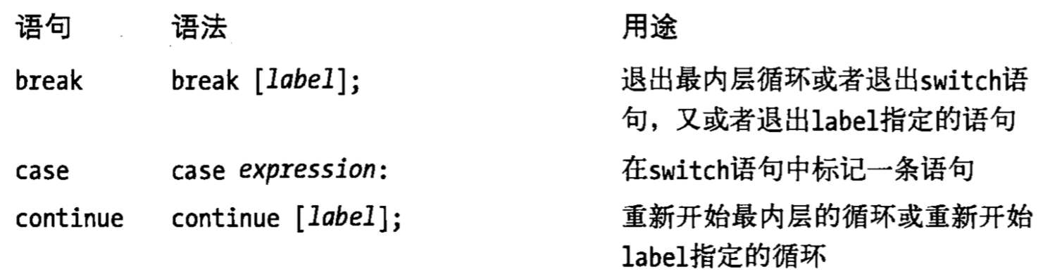 JavaScript表达式，了解一下