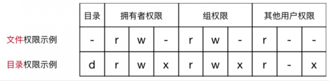 Linux用户权限常用命令