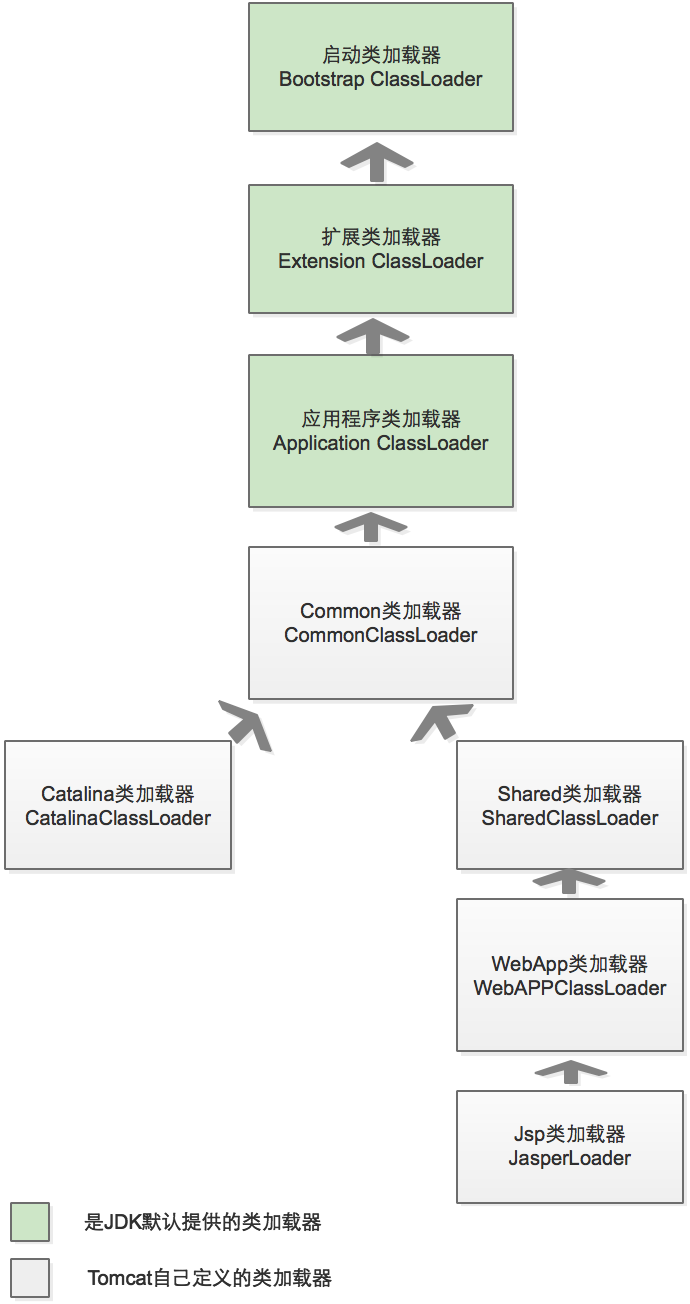 《深入理解Java虚拟机 4》类加载与执行子系统的案例与实战