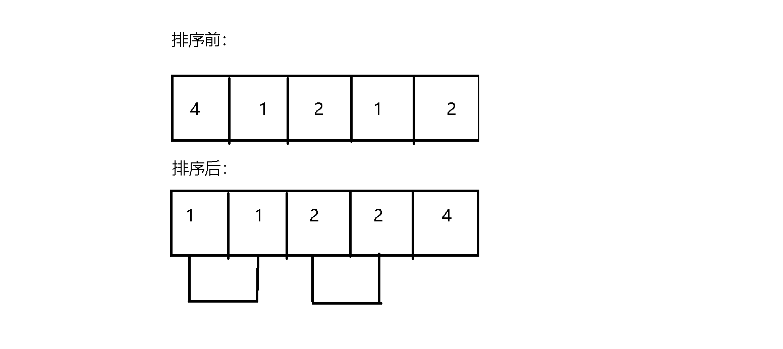 只出现一次的数字