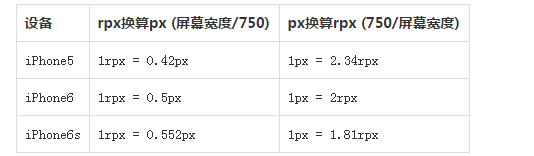 微信小程序尺寸单位rpx以及样式相关介绍