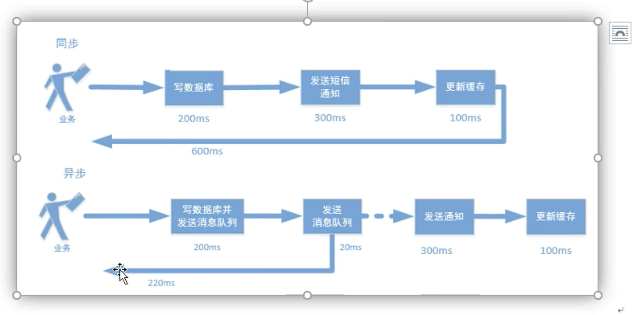 尚硅谷面试题——第一季（二）