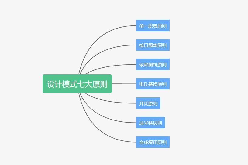 设计模式