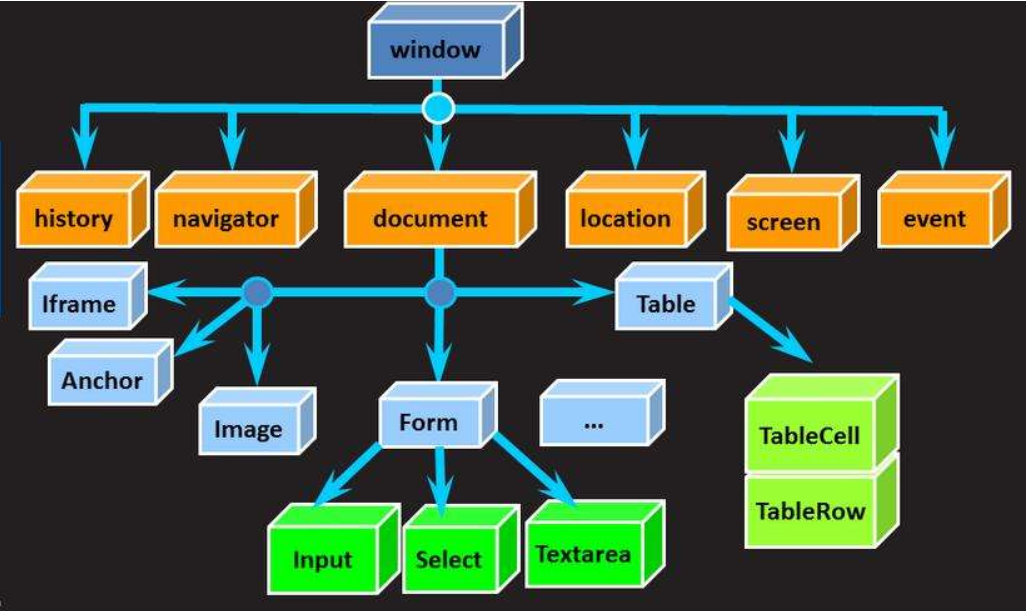 JS--JavaScript操作BOM（浏览器对象模型、window对象概述、window.open()方法打开窗口）