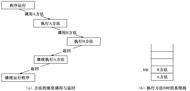 数据结构--栈的应用（括号匹配、表达式求值（中缀转后缀））