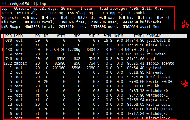 Linux系列之学会使用Top命令进行系统监控