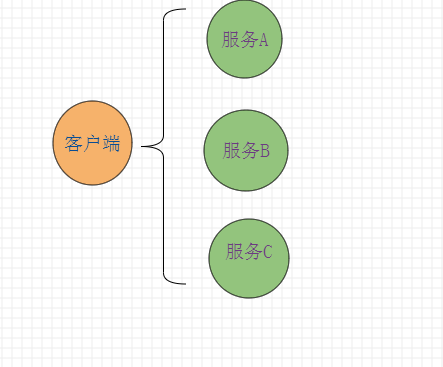 SpringCloud系列之API网关(Gateway)服务Zuul