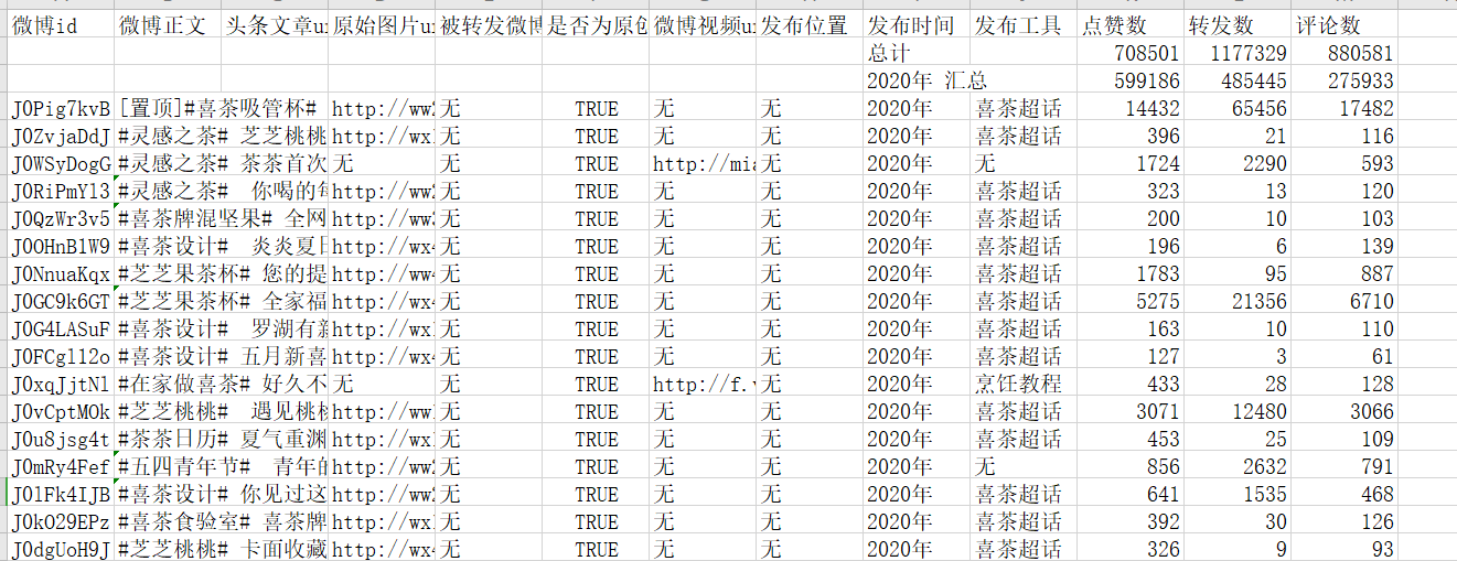 微博点赞数等信息和公众号点赞数等信息爬取