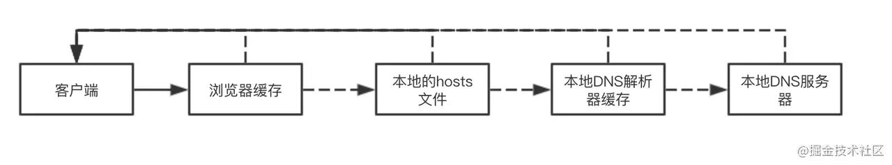 浏览器缓存机制浅析