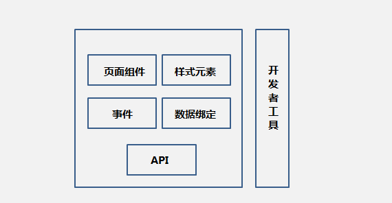 小程序介绍及结构