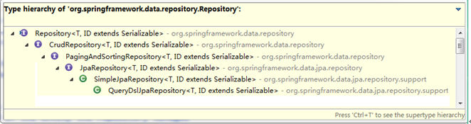 Spring Data JPA 原理