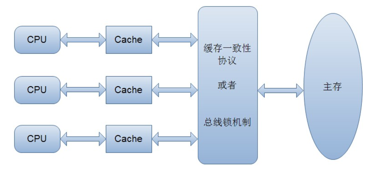 Java并发之底层实现原理