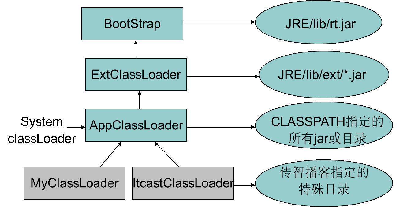 Java是动态语言吗？JavaCompiler实现动态编译，并通过反射赋值