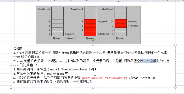 【数据结构与算法 2】循环队列