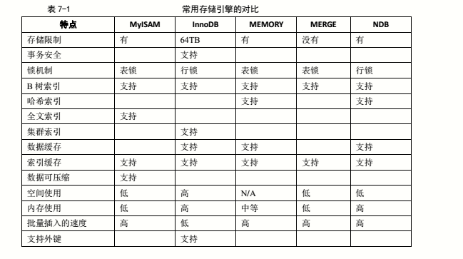 mysql存储引擎