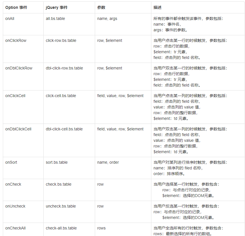 前端表格插件 BootstrapTable 入门教程