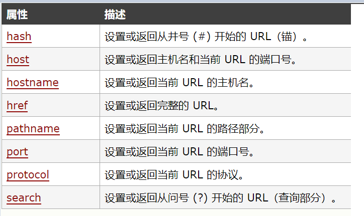 window.location对象location.search