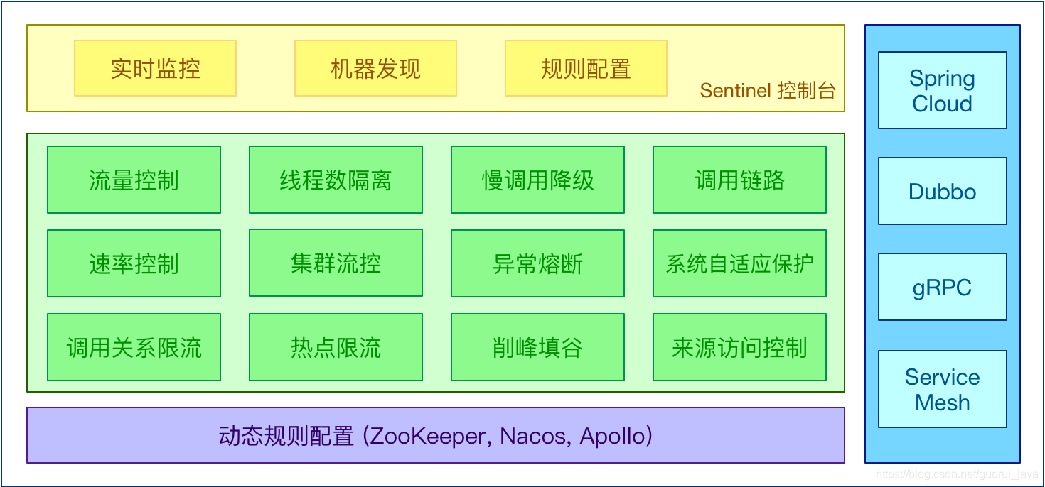 阿里Sentinel知识体系总结（2021版）