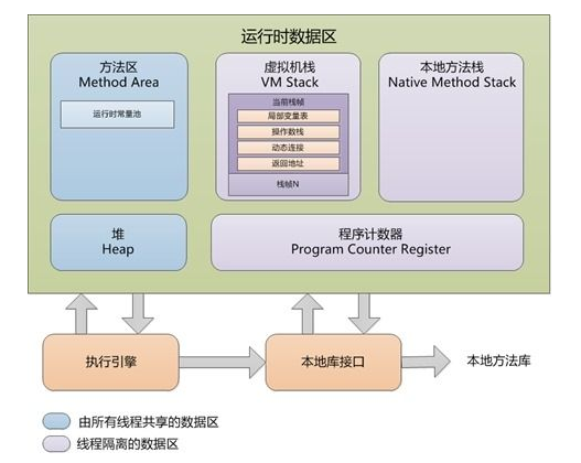 原创 | jvm01、JVM内存结构