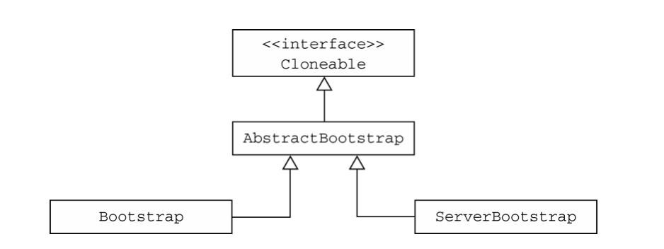 Netty——Bootstrap类