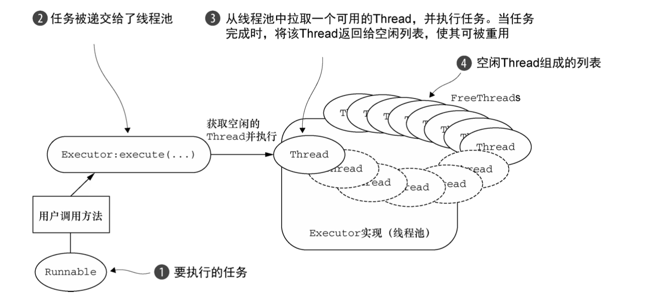 Netty——EventLoop和线程模型