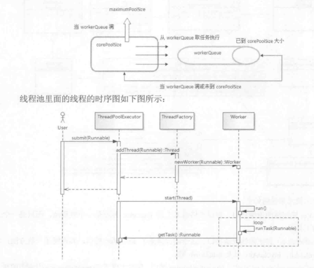 线程池API，了解一下