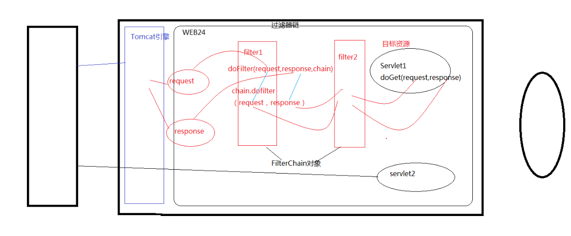 Filter--过滤器Filter概述、API、配置与使用详解