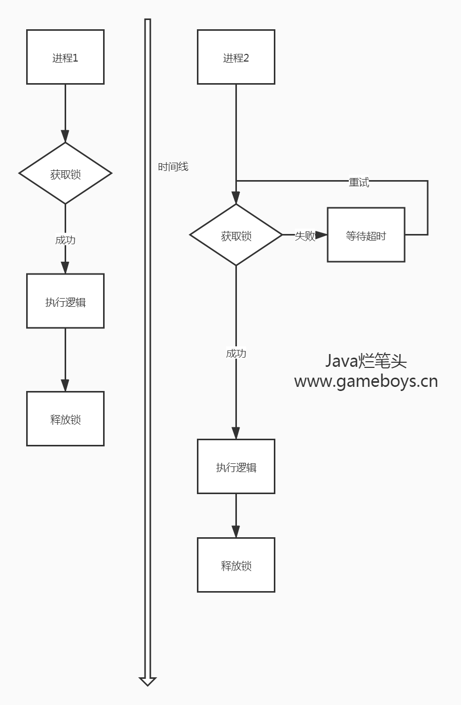 redis lock java_Redis实现分布式锁