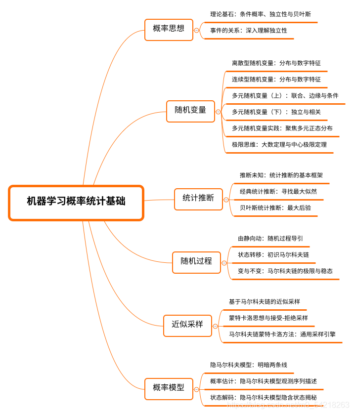 机器学习之概率统计基础，机器学习学习笔记----07