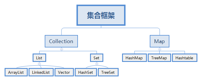 Java集合基础知识总结（绝对经典）