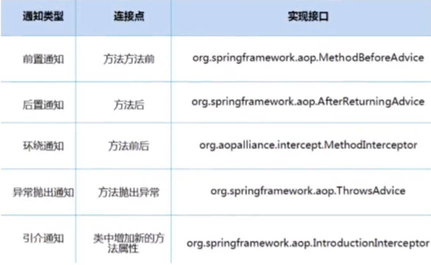 Spring面向切面编程AOP（实例）