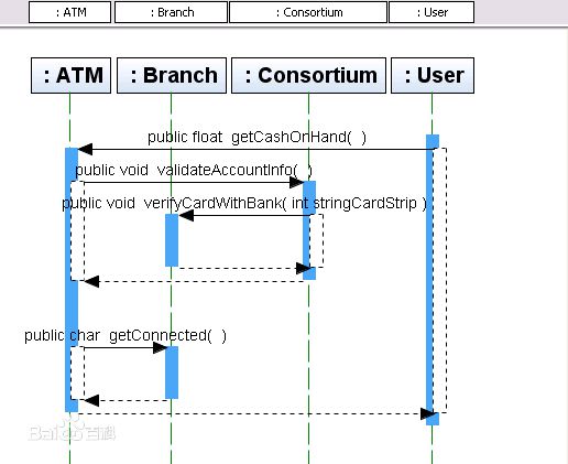 UML--序列图详解