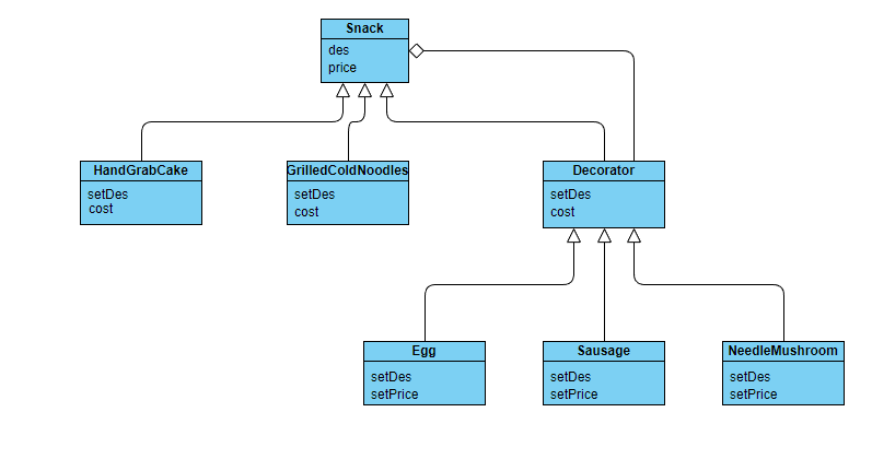 【源码分析设计模式 5】Java I/O系统中的装饰器模式