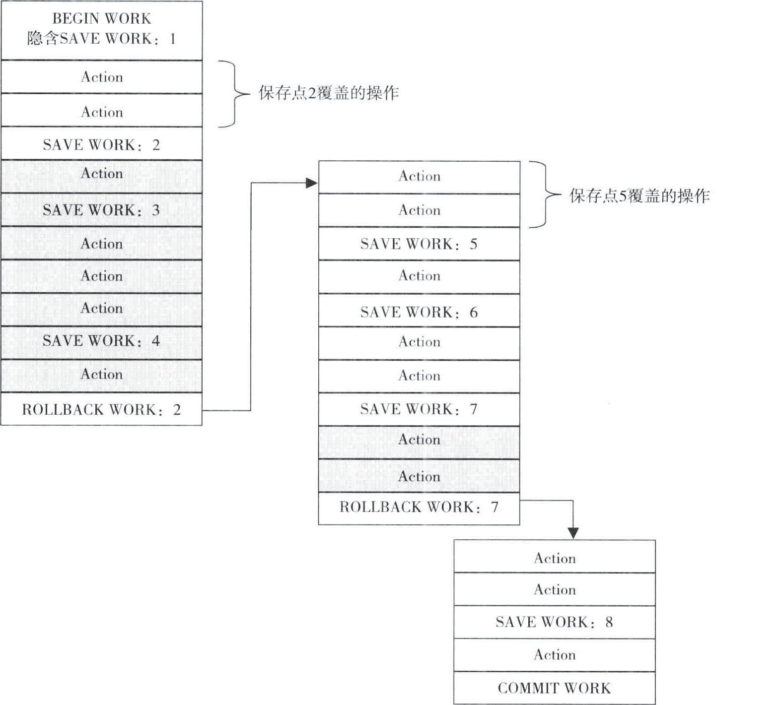 MySQL基础之事务编程学习笔记