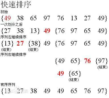 js-实现快速排序