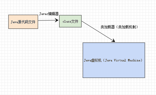 JVM系列之Class类文件（从源码到Class类文件）（三）