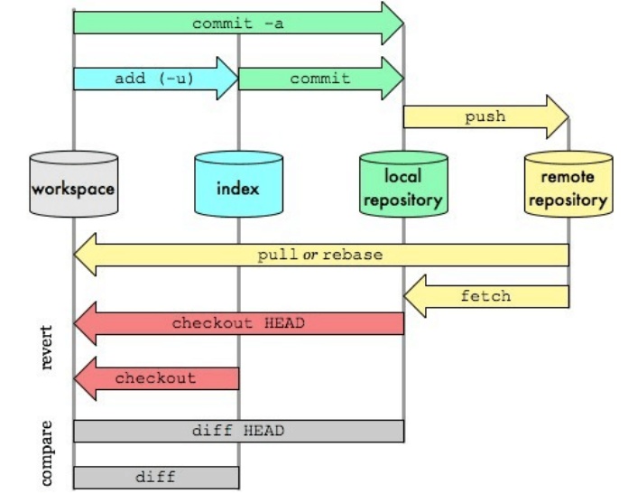 git 怎么回退已经push的版本_git教程