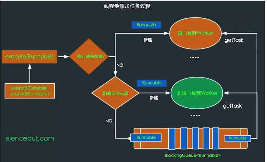 【Java 多线程 3】线程池2