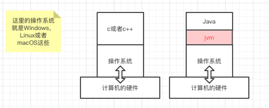 3万字的Java虚拟机学习笔记，首次公开分享，还贴心准备了PDF！