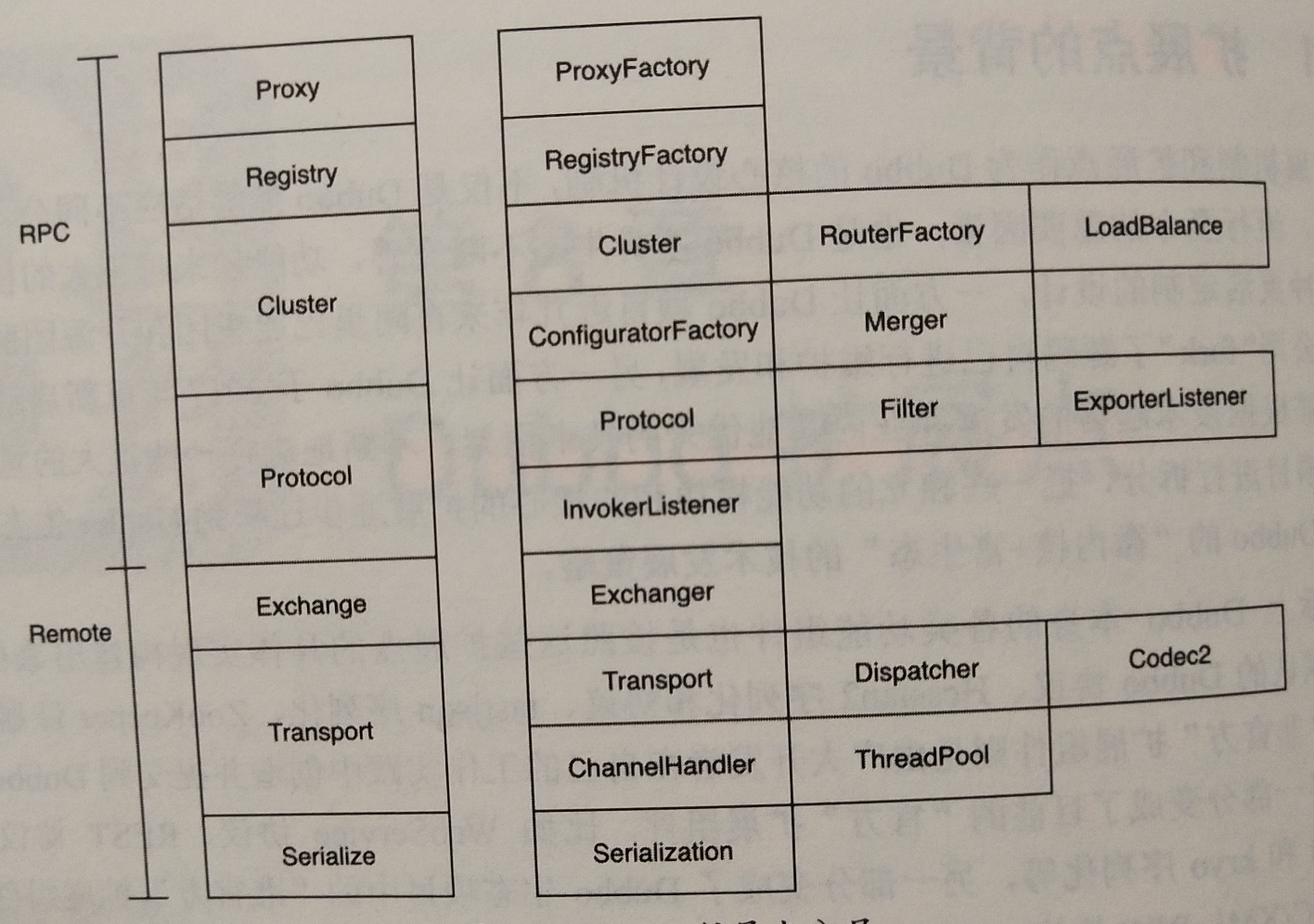 Dubbo——扩展点详解