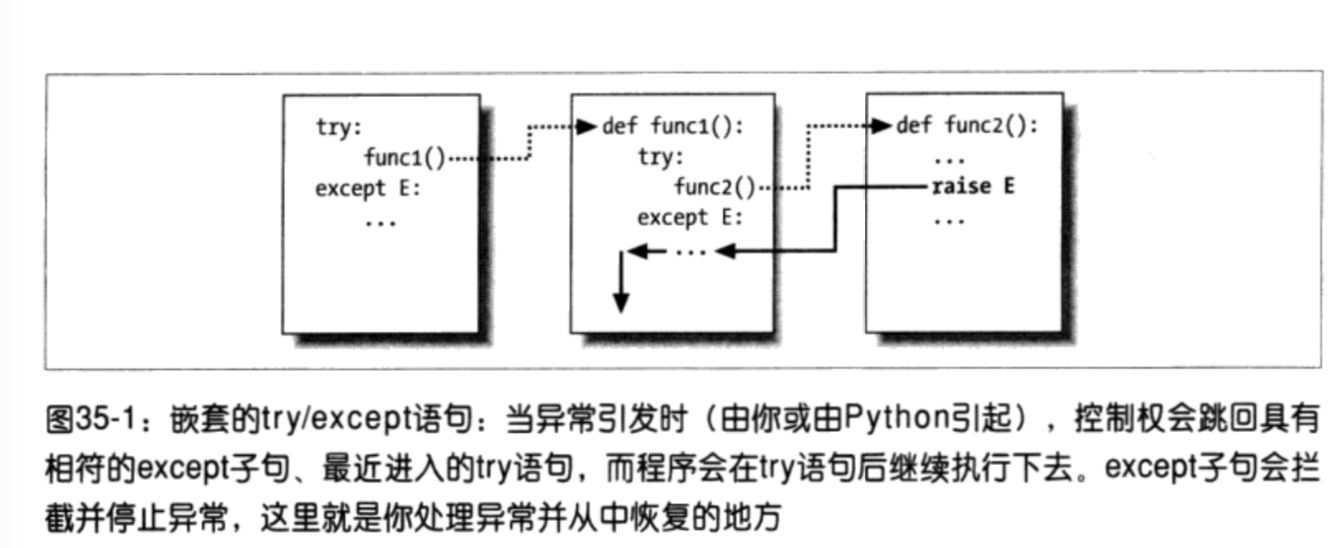 python异常，了解一下