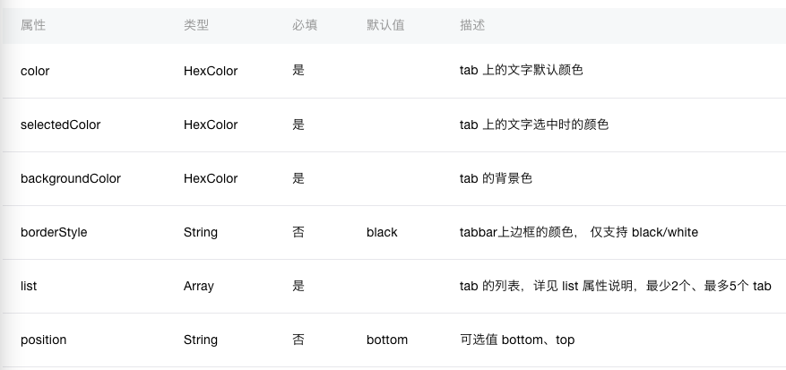 微信小程序-项目案例 （二）配置 tabBar