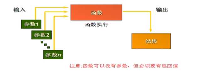 Oracle--单行函数(字符函数、数值函数、日期函数、转换函数、通用函数、条件表达式)详解