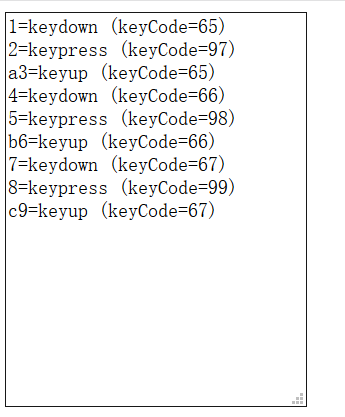 JS--JavaScript键盘事件响应顺序（keydown->keypress->keyup）