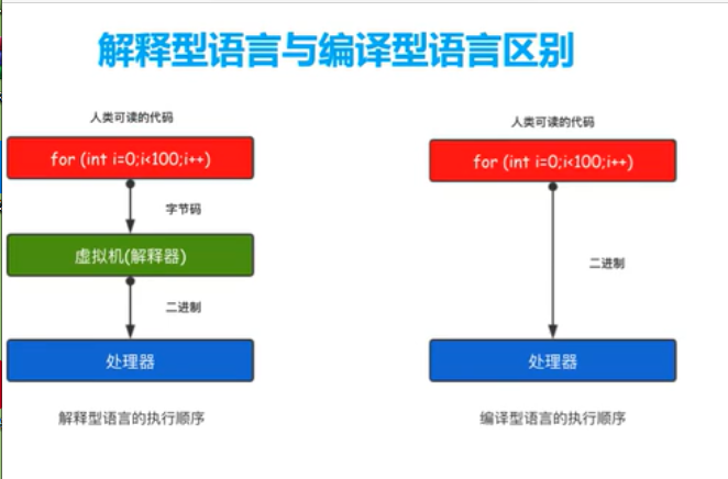 了解Go语言（一）