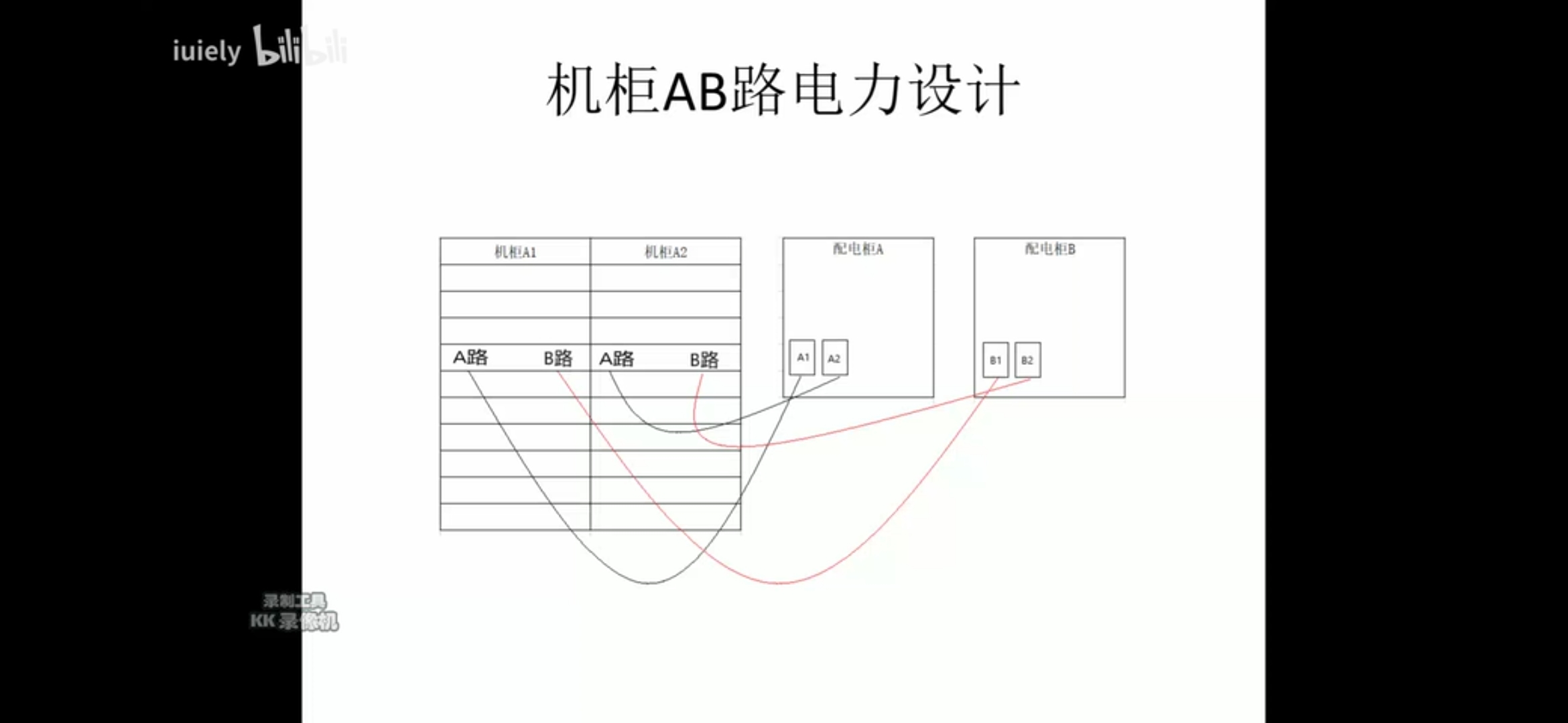 机房运维--管理